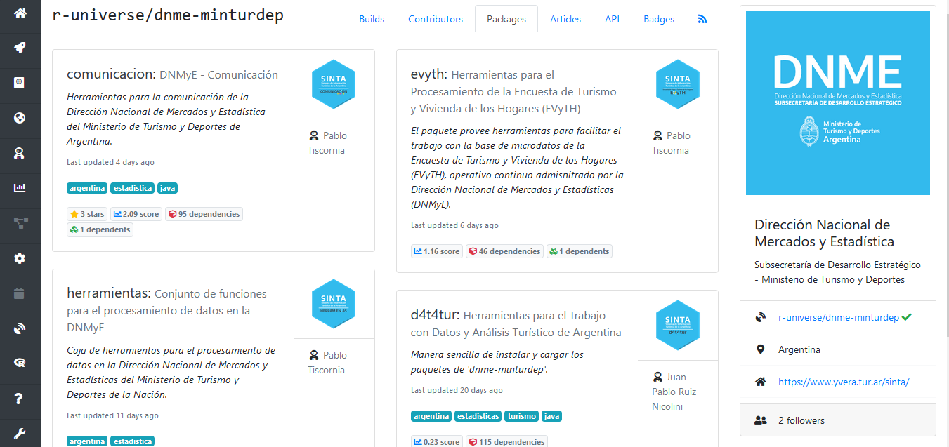 Screenshot of an R-Universe profile showing SINTA's packages