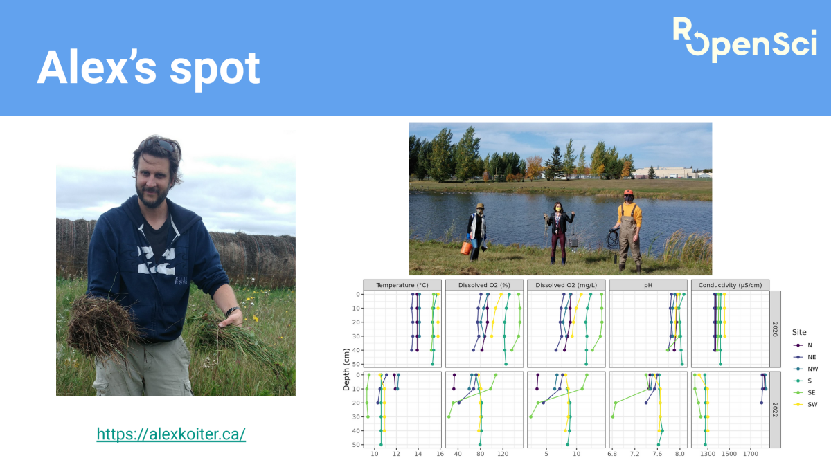 Example slide introducing the January community host, Alex