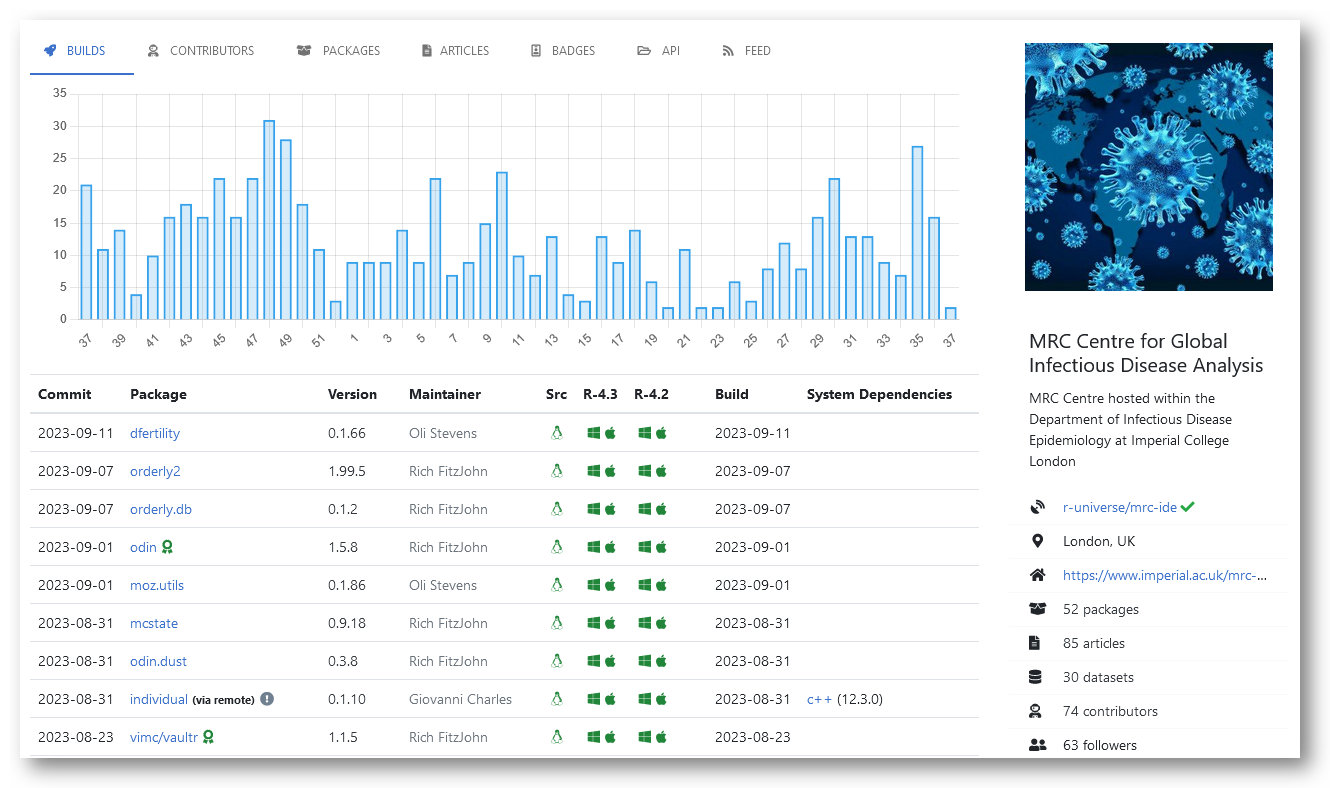 MRC's R Universe, builds view.