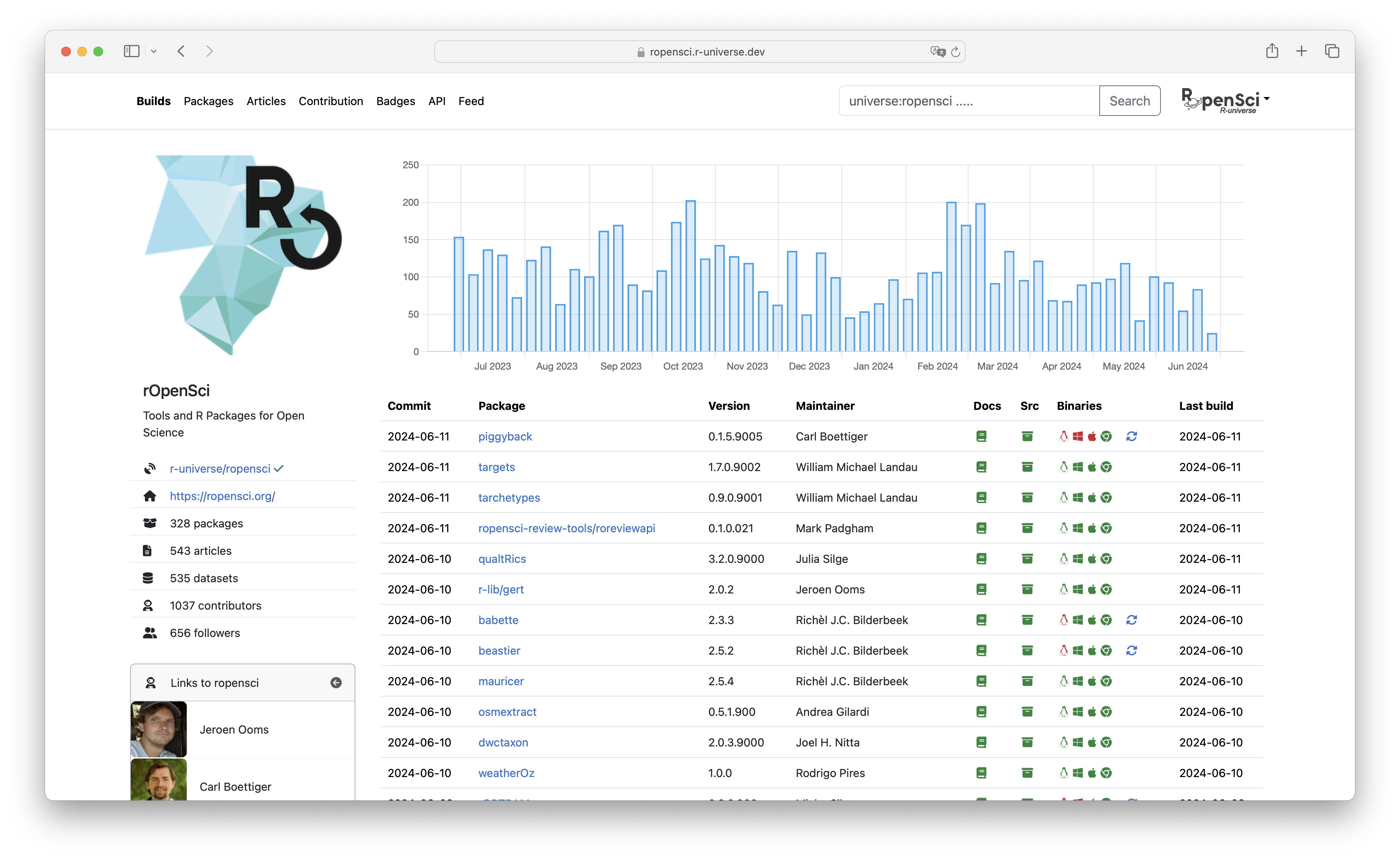 Screenshot of builds tab of a repository.