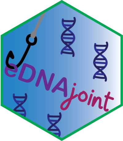 eDNAjoint logo.