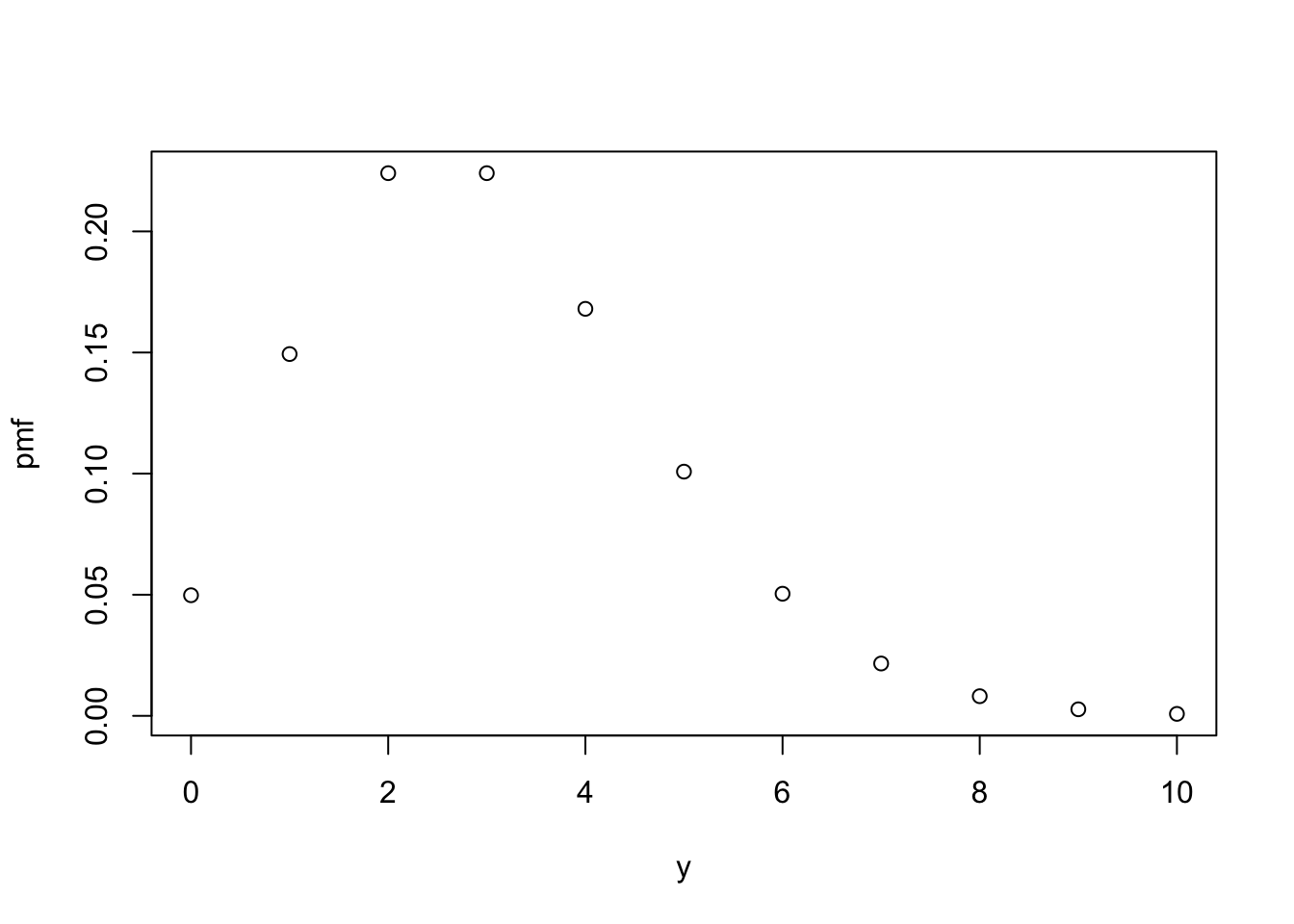 Poisson distribution probability mass function.