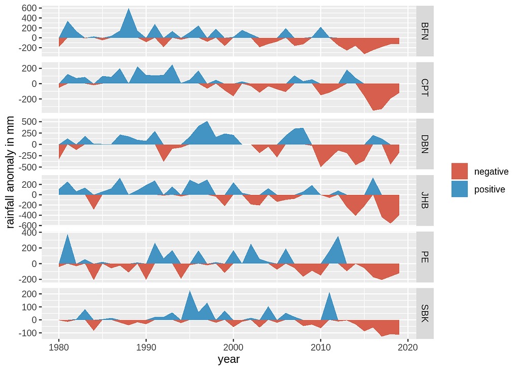 pretty_ghcnd-1|689x492
