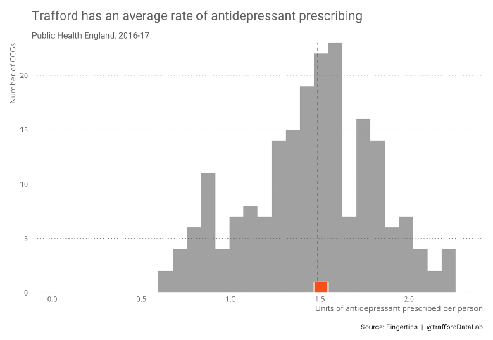 fingertipsr-trafford-usecase|690x476